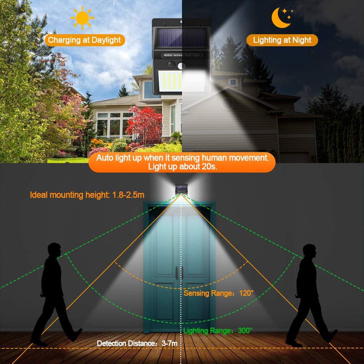 124Pcs-150-LED-Outdoor-Solar-Powered-Light-PIR-Motion-Sensor-Garden-Security-Wall-Lamp-1713458