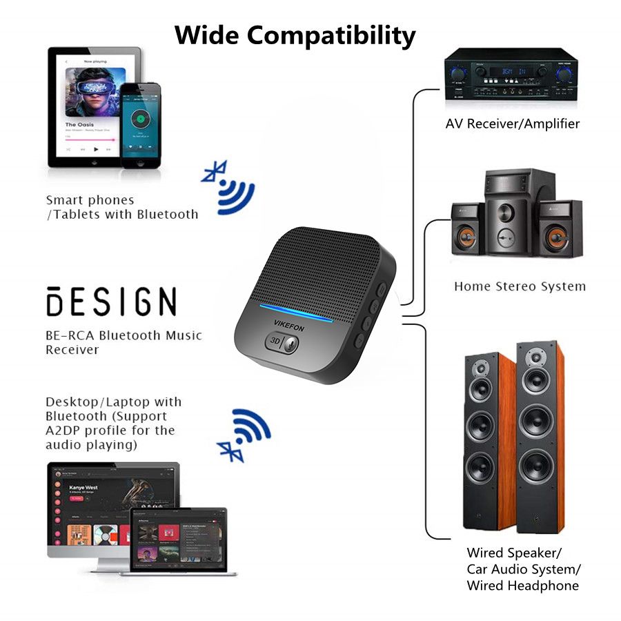 VIKEFON-B16-bluetooth-50-RCA-Receiver-With-3D-Surround-Low-Latency-35mm-Jack-Aux-Wireless-Adapter-Ca-1749791