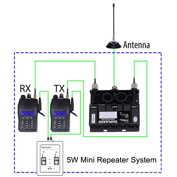 SR-629-Duplex-Repeater-Controller-for-Walkie-Talkie-Two-Way-Radio-Mobile-Radio-1170135